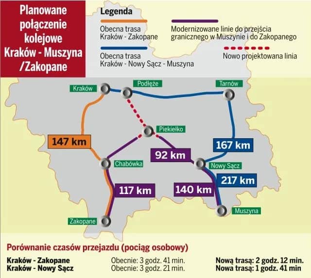 Jak najszybciej dojechać do Muszyny z Krakowa? 3 sprawdzone trasy