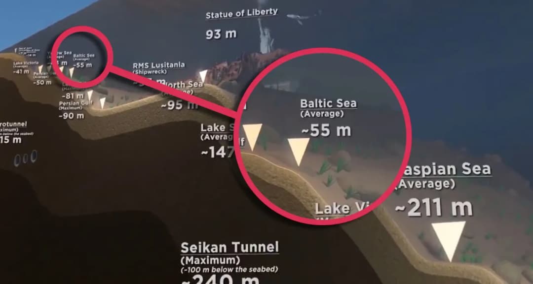 Jaką głębokość ma Bałtyk? Odkryj fascynujące tajemnice głębokości